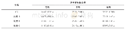 《表1 0 不同浓度乙醇对日本石竹鲜切花花瓣游离脯氨酸含量的影响》