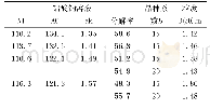 《表6 αk对分解产品的影响》