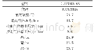 《表-1主要性能参数：液位控制式冷凝液排除阀在瓦斯分液罐上的应用》