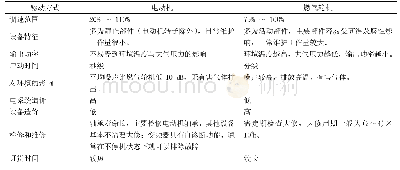 《表1 两种压缩机驱动方式的技术经济性比较》