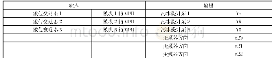 《表1 污水提升泵地址分配表》