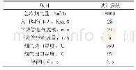 表3 急冷罐的设计参数：浸没式焚烧技术在MTO废水处理中的工业应用