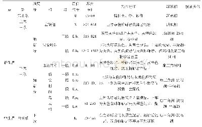 表1 A油田地层层序简表