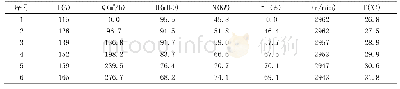 表2 制造厂冷态性能试验表