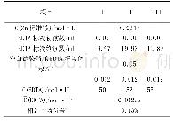 表1 3月标定EDTA溶液的实验数据