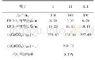 表2 3月份采集2006年建设的实验教学楼水龙头水样