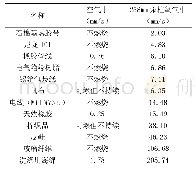 表1 氧气浓度对燃烧速率的影响