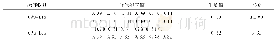 表3 单位：μg/g：原子荧光法测定碳酸盐金矿选厂尾矿