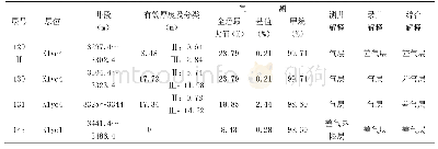 《表1#6-S4井营城组储层测井解释有效层统计表》