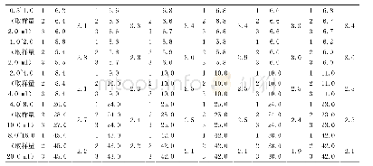 表1 蛭石膨胀倍数与温度和粒径的正交实验表