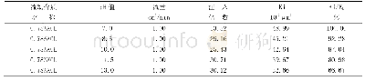 《表4 碱敏实验结果数据表》