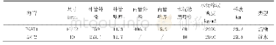 表1 浅水海管技术规格参数