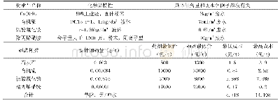 表2 三联箱工艺运行成本表