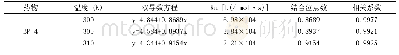 表2 二苯酮-4与BSA的结合常数，结合点位数以及相关系数