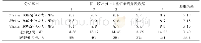 《表8 取上顶栓压力为3bar时的分析数据》