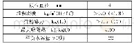 表2 13X分子筛物性参数表