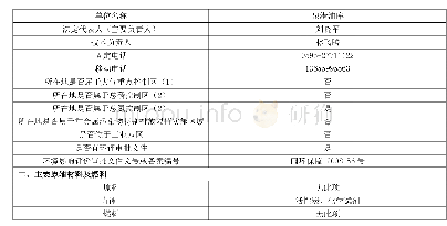 表2 2组临床疗效比较：油库排污许可申办与管理工作