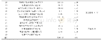 表2.1-1 VOCs的排放量汇总表