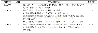 表3 力学性能参数表：基于工程教育认证背景下的生物质化学工程生产实习的改革探索11