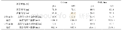 《表2 不同杆管匹配间隙情况明细表》