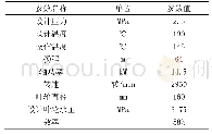 表1 磁力泵基本参数表：磁力泵在醋酸装置中应用的常见问题及对策