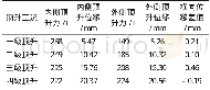 《表1 梁体顶升过程箱梁横向相对位移差》