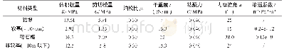 《表2 模型所需参数：塑料排水板与碎石桩处理公路软土地基的数值模拟与分析》