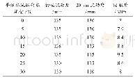 《表1 早强水泥取代量对自流平砂浆的影响》