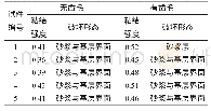 《表1 混凝土基层的抹灰砂浆粘结强度测试结果MPa》