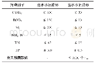 《表1 设计进、出水水质》