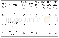 《表1 供水设备选型与参数》