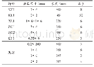 《表1 材料截面选择统计表》