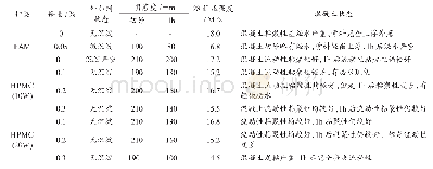 表4 增稠剂对全轻页岩陶粒混凝土性能的影响