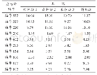 《表1 预应力筋张拉后应力监控测试结果》