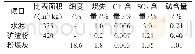 《表1 胶凝材料性能指标：全机制砂高性能混凝土耐久性研究》