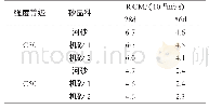 《表5 混凝土抗氯离子渗透性》