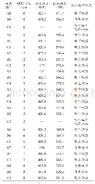 《表1 试验结果：灌浆缺陷对钢筋套筒抗拉性能的影响研究》