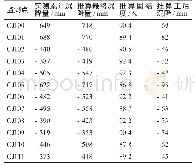 《表1 推算表：直排式真空预压加固吹填土地基设计分析》