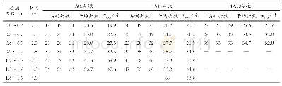 《表2 置换墩重型动力触探检测结果》