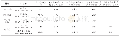 表1 PHC管桩设计参数