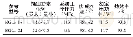 表1 燃气壁挂炉技术参数表