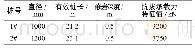 表1 试桩参数：等截面灌注桩后注浆抗拔承载力研究