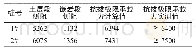 表3 极限上拔荷载的实测值与计算值