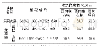 表1 浦口大道及龙华路的路面回弹弯沉代表值计算结果