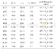 表5 土层等效剪切波速Vse