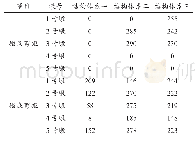 表3 整体升温工况墩柱弯矩计算表