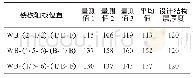 表2 板构件截面尺寸抽测结果