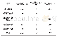 《表2 装配式结构楼板质量不合格问题统计表（调查阶段）》