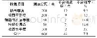 表4 装配式结构楼板质量不合格问题统计表（实践阶段）