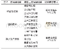 《表1 编制净水厂改扩建工程估算指标深度》